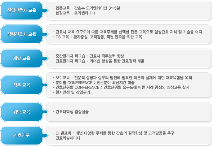 간호부 교육 안내